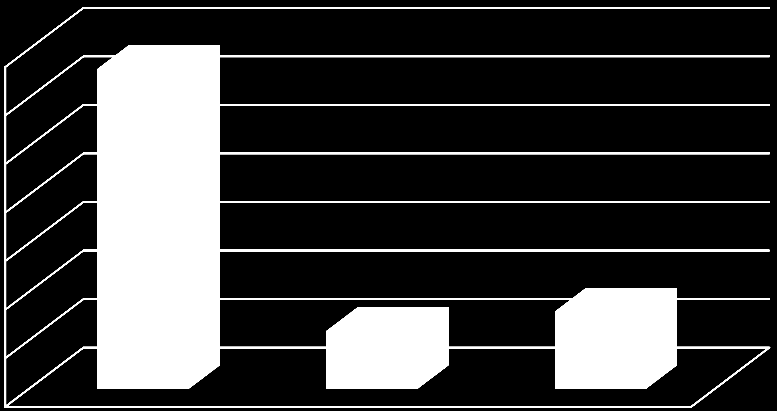 Brukare Brukare Diagram 12. Fråga: Är det störande när dina barn springer runt eller hoppar på bjälklaget?