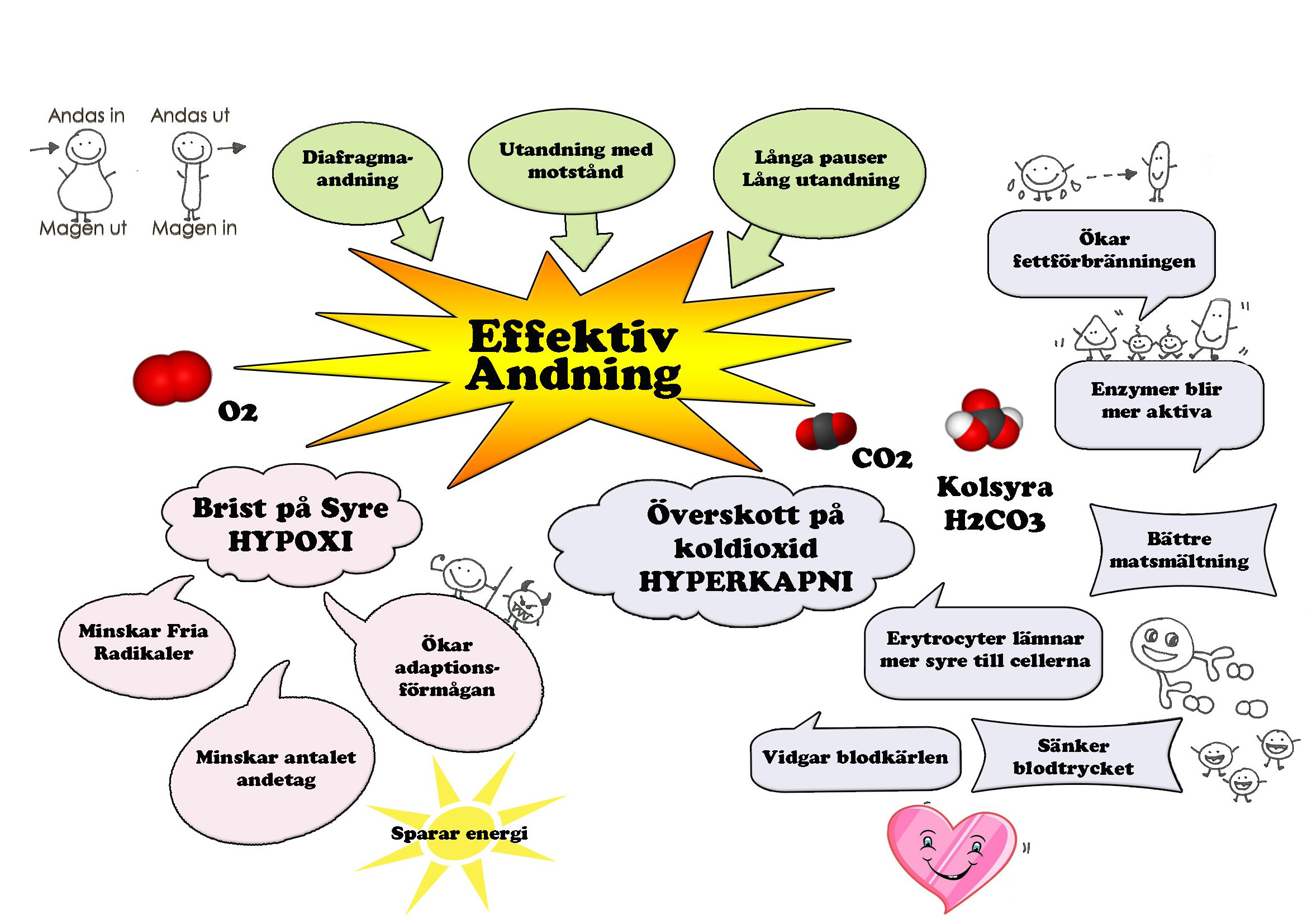 Anaerobic andning Aerobics är en term de flesta människor känner till. Aerobic övningar står för intensiva gruppövningar, i kombination med musik.