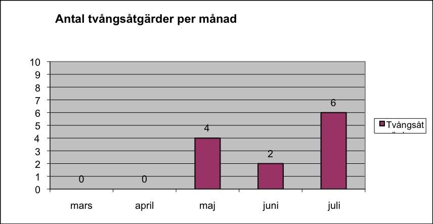 Resultat med förklaring