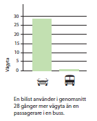 Ytanvändning & yteffektivitet 9 1 buss = 15