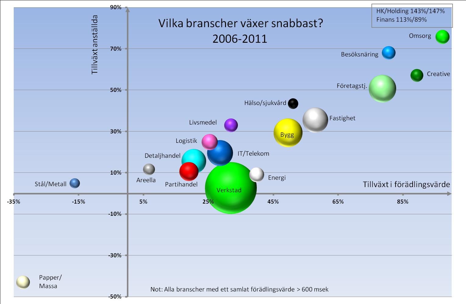 Besöksnäring Negativ