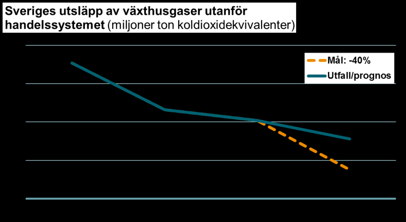 distans landstinget och Askersunds kommun Några underlag: