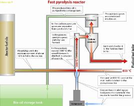 Potentiella framtidsutsikter Biomassa Pyrolys Kraft & värme v Pyrolysolja Fordonsdrivmedel 7 Bunkerolja Uppgradering Processkarakteristika: snabb pyrolys Från råvara till pyrolysolja Torkning < 10 %