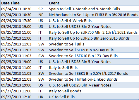 Disclaimer: CMC Markets UK Plc Filial Stockholm (CMC) sprider endast bifogade marknadsrapport och har inte deltagit i utarbetandet av rapporten.