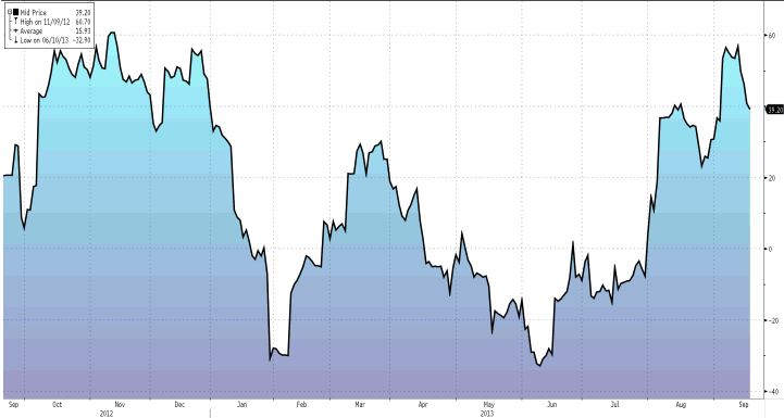 USD per månad hur stark är då egentligen den återhämtning vi ser?