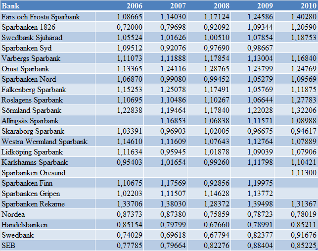 Bilaga 5 LLM för sparbanker