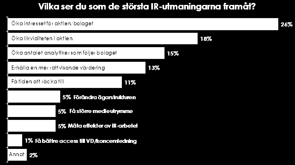 På agendan de