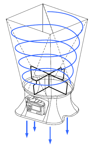 Appendix C.