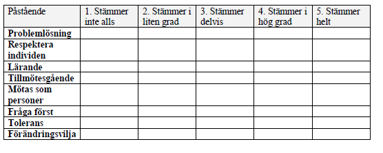 FMLOPE 2013-10-21 Sida 47 av 112 Verktyg Värdering av samarbetskultur De ovanstående åtta påståendena används för att var och en ska göra en egen värdering av hur man uppfattar gruppens