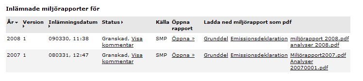 26(35) Öppna miljörapport via länken i kolumnen Rapport (ver) så kommer du direkt till grunddelen av den valda miljörapporten.