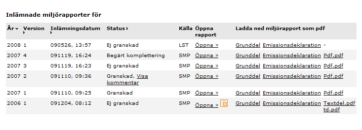 Visa kommentar: Klicka på länken Visa kommentar för att se status på respektive miljörapportsdel.