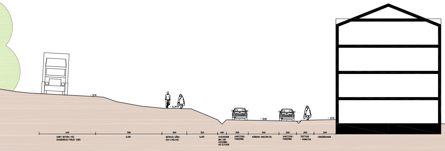 Figur 7 Sektioner som visar höjdskillnaderna mellan Sankt Botvids väg och planerad bebyggelse. 3.
