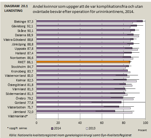 20. Patientrapporterade