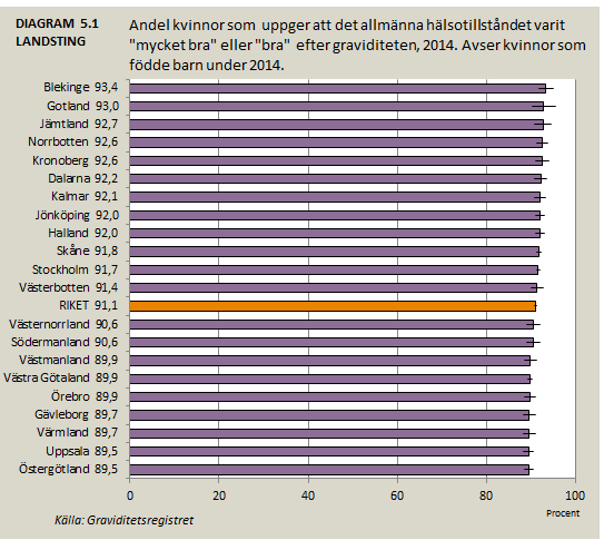 5. Självskattad