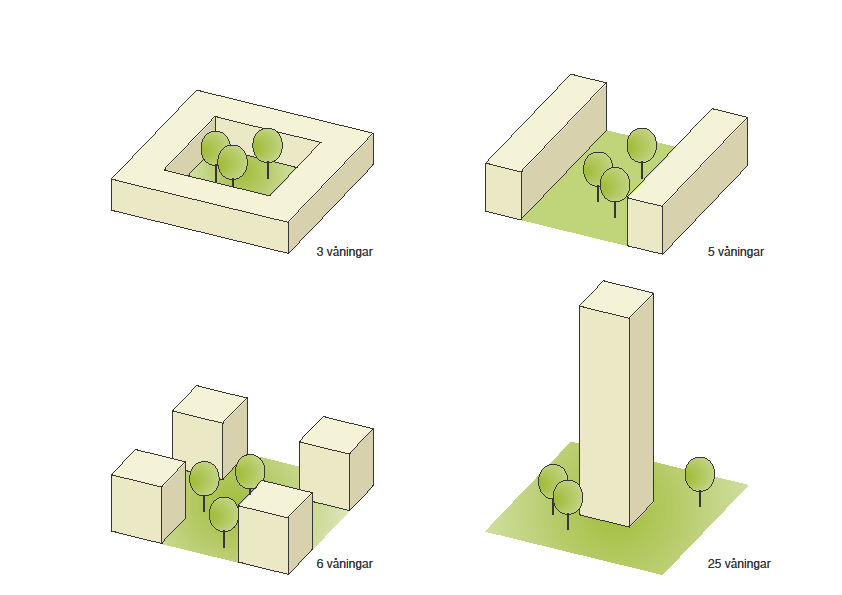 Kvartersform ger boendekvaliteter Samma tomt