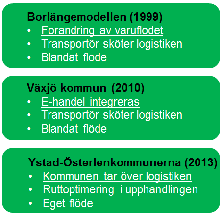 Förankring Att införa en samordnad varudistribution genererar en stor förändring för hela kommunen och berör många i kommunorganisationen.