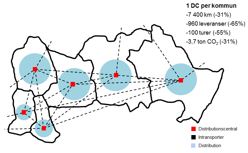 avseende körsträcka. Potentialen att minska antalet leveranser är här samma som i föregående två regionala samlastningsscenarios, 65 procent.