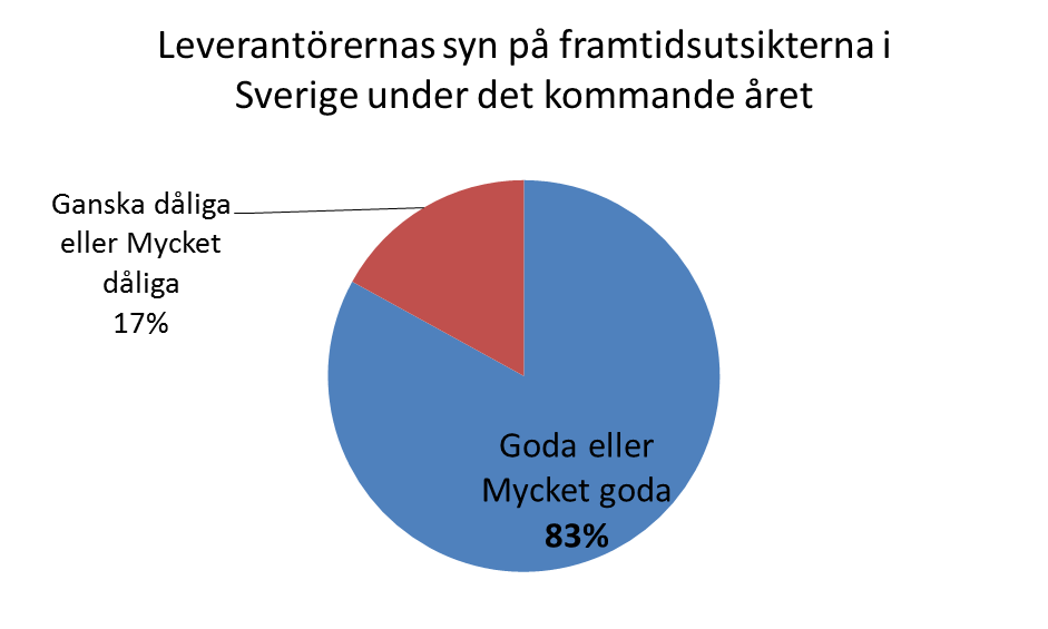 Något mindre optimistiskt