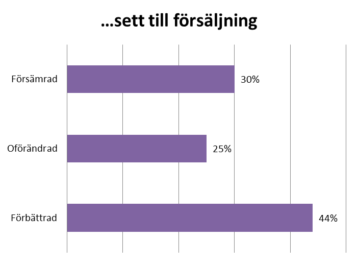 Baserat på senaste halvårsresultatet säger de flesta leverantörerna att försäljning och vinstmarginal