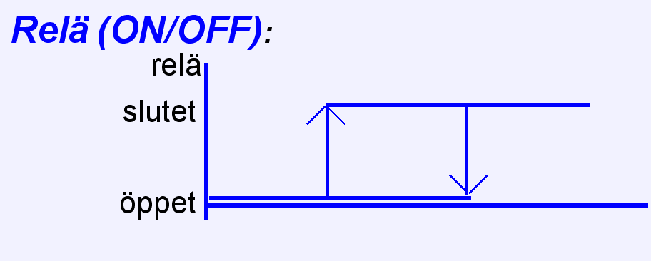 Standardinställningen för asense GH kan programmeras om med hjälp av en PC och den fria mjukvaran UIP (version 4.3).