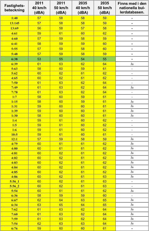 Tabell 1.