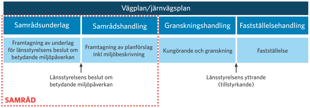 2. Beskrivning av projektet, dess bakgrund, ändamål och projektmål 2.1.