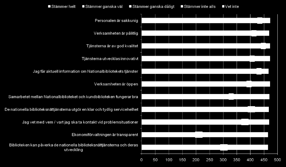 Så här har NB