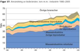 Från tankar om ett förändrat samhälle till en tro att ekonomiska styrmedel ska kunna lösa energifrågorna inom ramarna för det samhälle vi har idag och med fortsatt ekonomisk tillväxt som mål.