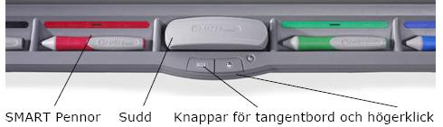 Teoretisk bakgrund SMART Pen Tray: ( SMART pennhylla) känner av automatiskt när man väljer pennan eller sudd och det finns fyra olika färgpennor.