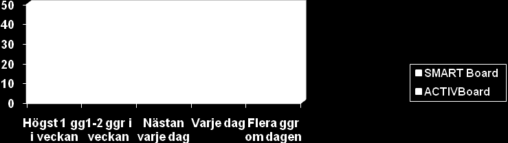 9.5 Bilaga 5 Undersökningsenkät 9.5.1 Jönköpingsskolor Hur goda är dina datorkunskaper? Figuren nedan visar skolorna som använder ACTIVBoard och SMART Board i Jönköpings kommun.