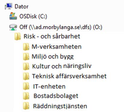 MÖRBYLÅNGA KOMMUN Datum 2015-05-29 Sida 3(4) Figur b. Arbetsprocessen för Mörbylånga kommuns risk- och sårbarhetsarbete i övrigt illustreras av figurerna nedan.