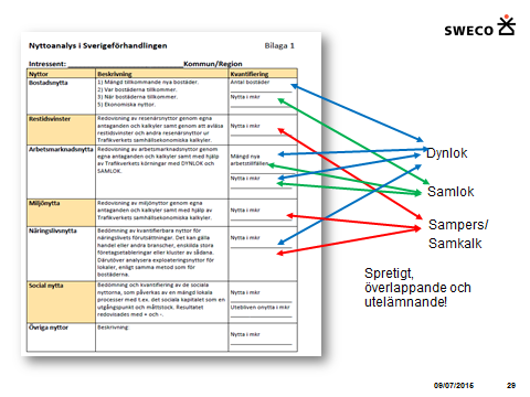 Nyttoanalys Sverigeförhandlingen anger att berörda kommuner i monetära termer bör ge sin syn på den egna nyttan av den nya stambanan.