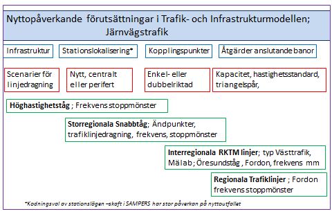 2 Förutsättningar En statlig utredningsman tillsattes år 2009 för att utreda förutsättningar och föreslå hur ett genomförande för en fullständig utbyggnad av nya Höghastighetsstambanor mellan de tre