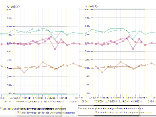 Munhälsa Börjat riskbedöma med ROAG (Revised oral assessment guide): 36 kommuner 5 landsting 7000 riskbedömningar visar på 4000 med