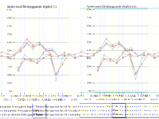 Hur jobbar vi förebyggande?