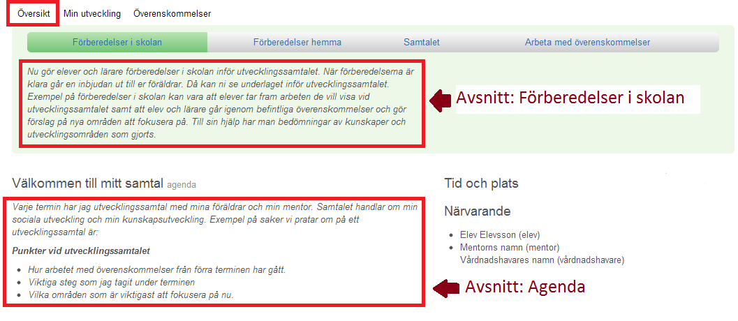 Allt för att göra det enklare att genomföra samtalet och få överblick. Det är alltså mycket som visas på samtalsöversikten som inte har med mallen att göra.