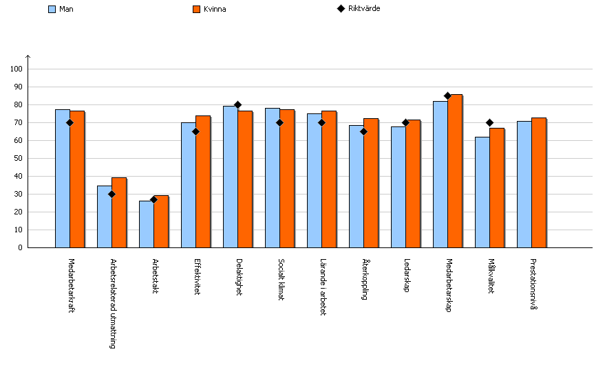 Kön QWC,