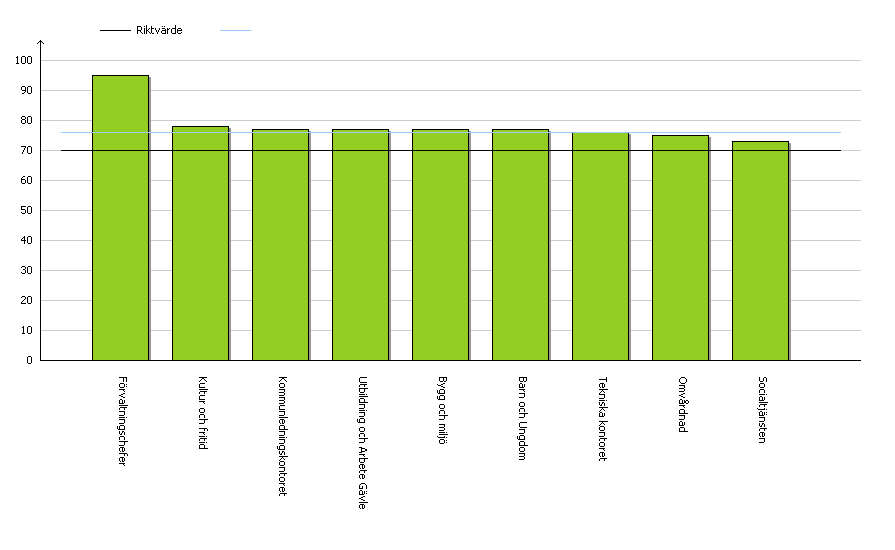 Lärande i arbetet