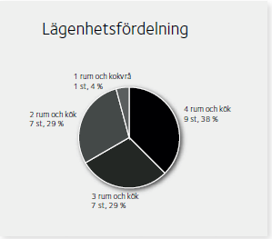 ÄEHETER olv. Ekparkett Väggar. Målade Takhöjd. Cirka 250 cm ad.