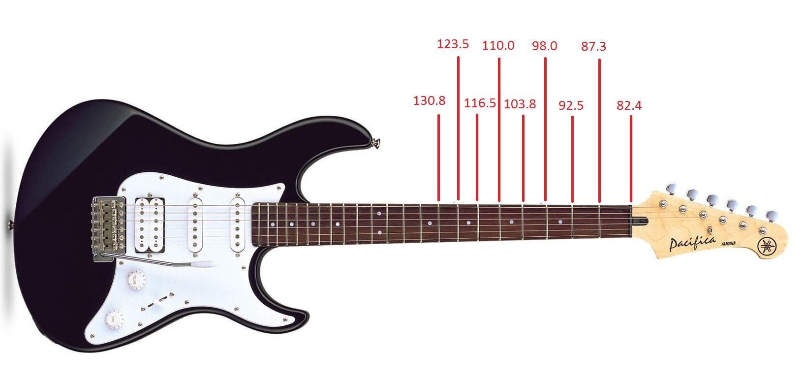 Har ni inte tillgång till en gitarr så kan följande information användas: Ni kan också kolla på de här sidorna för mer information: http://entertainment.howstuffworks.com/guitar3.htm eller http://www.