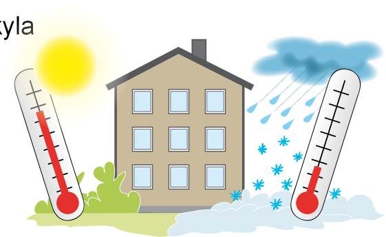 Uppmätt energianvändning påverkas av uteklimat hur korrigeras den för att kunna jämföras med beräknad? Hur väl fungerar normalårskorrigering för olika slags byggnader?