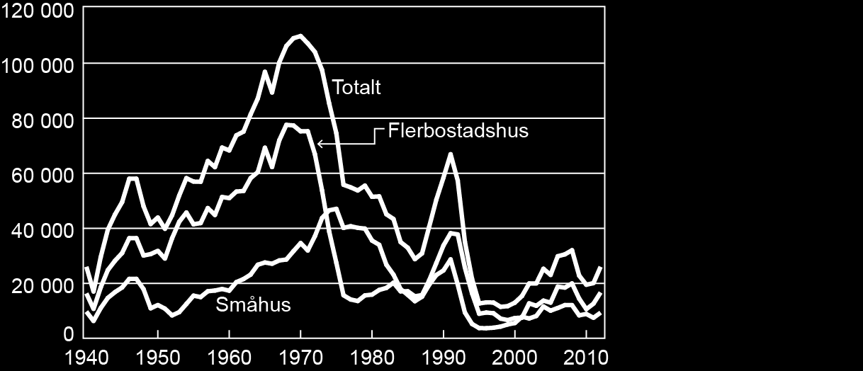 Hushållningsbestämmelserna SOU 2015:99 1947 års byggnadslag så att kommunerna fick rätt att bestämma var, när och hur bebyggelse skulle tillkomma eller förändras.