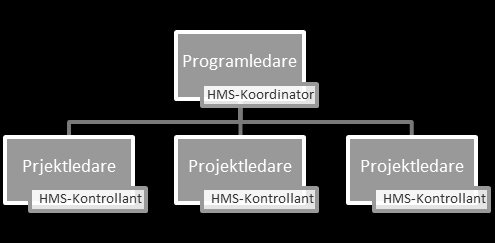 HMS Organisation