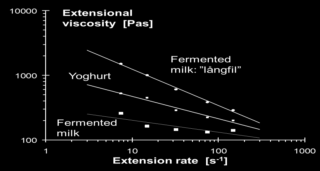 Töjreologi -hyperboliskt kontraktionsflöde contraction nozzle