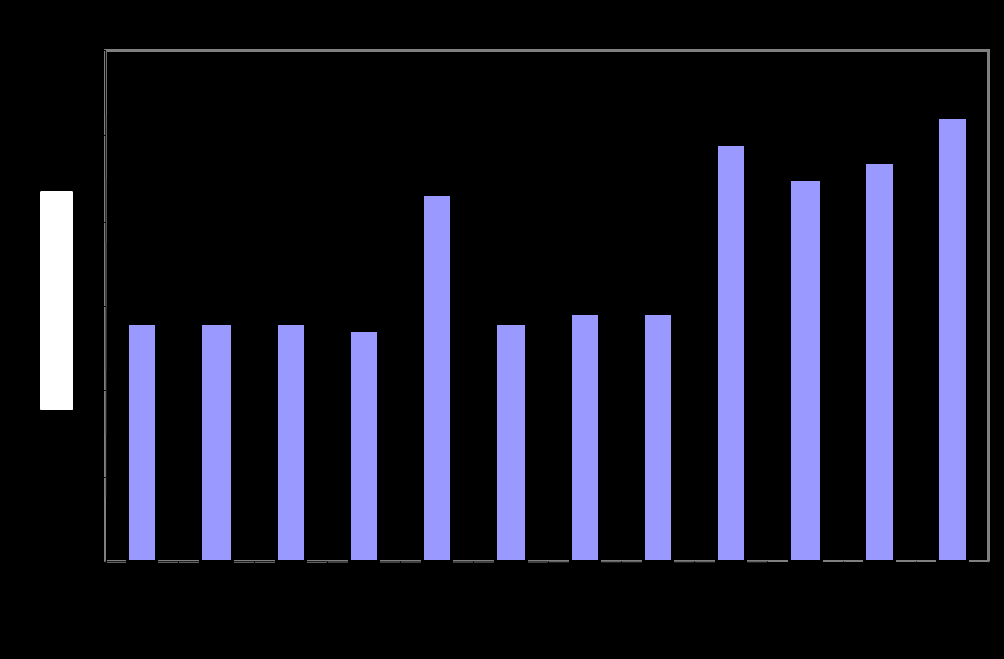 Design of low-fat cream cheese Intensity maximum of the