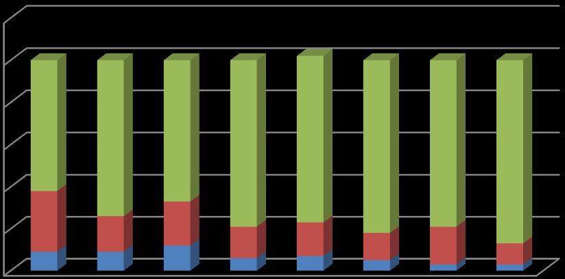 3.2 Gudskla Läsået 212/13 ha Älmhults kmmu te kmmuala F-5 skl, Gemöskla, Ryfs skla ch Mtessi skla. I kmmue fis läsået 212/13 te F-9 skl, Diö skla, Klöxhultsskla ch Iteatiella skla.