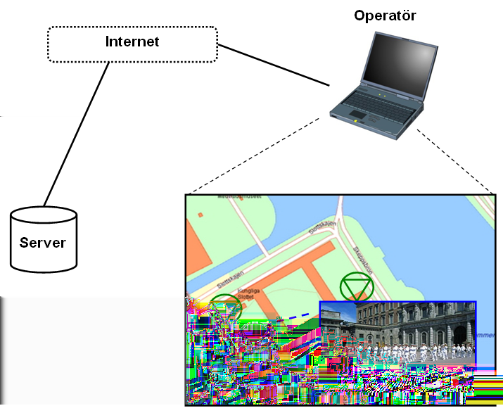 Självetablerande sensornätverk 7 4 Delsystem - Server och operatörsstation Figur 5: Server och operatör.