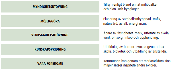 KOMMUNENS VERKTYG FÖR ATT NÅ MILJÖMÅLEN KAPITLEN I DEL 2 Myndighetsutövning Fysisk planering Naturvård Ekosystemtjänster Vattenförsörjning och vattenvård Kulturmiljö Energi