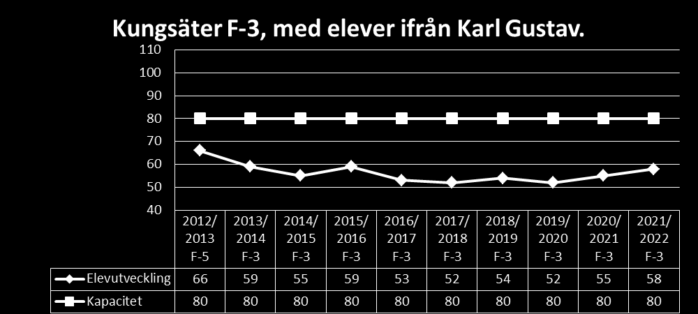 Förändringsförslag: Kungsäter