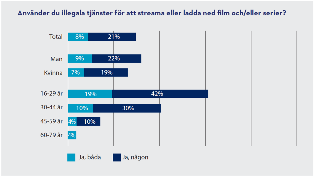 avgörande för även de mindre och smalare produktionerna. Svensk br